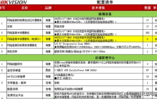 智能化弱电工程如何做预算，套定额、清包、点工？读懂这篇足够