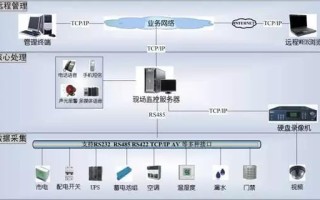 有没有医院的机房环境监控案例分享？