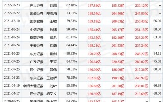 华安证券:给予海康威视买入评级 华安证券:给予海康威视买入评级
