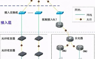 对于新人来说，视频监控系统基础知识到底该如何学起