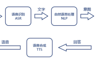 智能语音产业格局：中国力量正在崛起