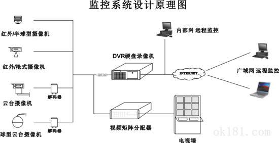 深圳监控系统安装-监控系统组成-第1张图片-深圳监控安装