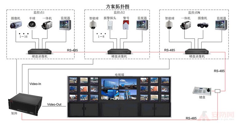 视频监控存在的故障都有哪些-第1张图片-深圳监控安装