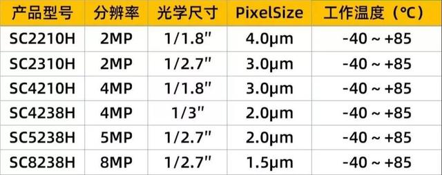 国产高端传感器再获突破-第3张图片-深圳监控安装