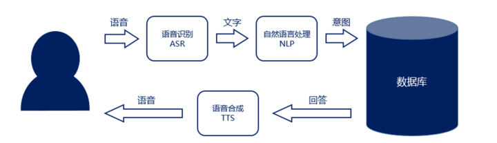 智能语音产业格局：中国力量正在崛起-第1张图片-深圳监控安装