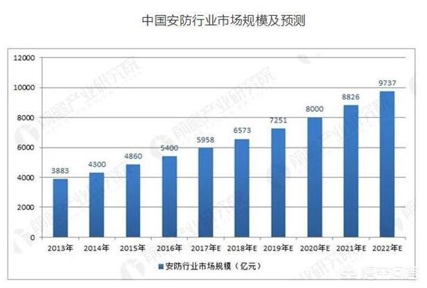 智慧安防迈入AI+IoT时代，如何挖掘“万亿蓝海”？-第1张图片-深圳监控安装