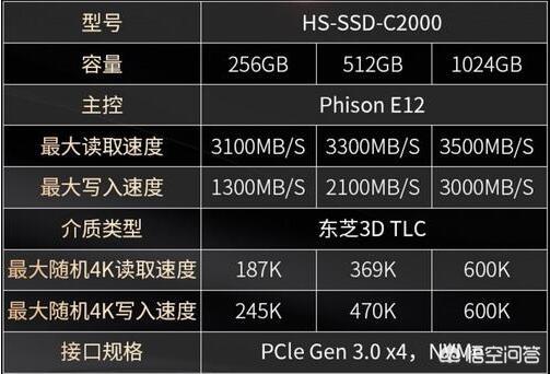 海康威视的固态硬盘好用吗？-第2张图片-深圳监控安装