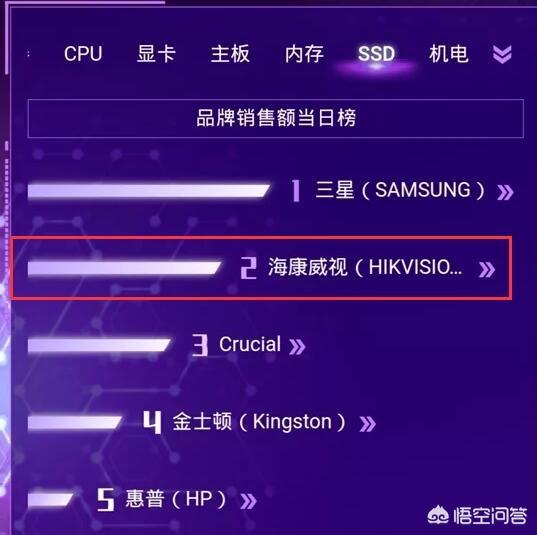 海康威视的固态硬盘好用吗？-第6张图片-深圳监控安装