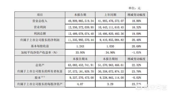 海康威视和同方威视同为安防企业，两家公司有什么不同？-第3张图片-深圳监控安装