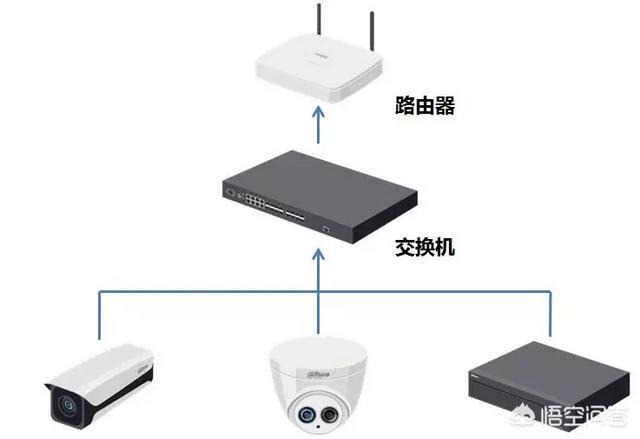 大华录像机怎么设置？-第1张图片-深圳监控安装