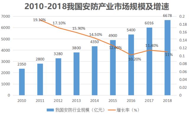 全球第二！年收入超260亿，杭州做监控的大华股份什么来头？-第4张图片-深圳监控安装