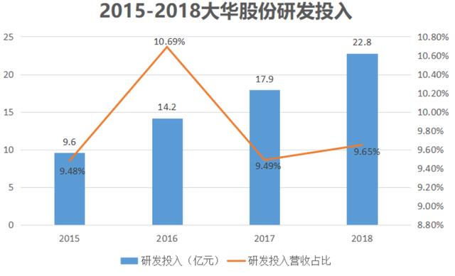 全球第二！年收入超260亿，杭州做监控的大华股份什么来头？-第5张图片-深圳监控安装