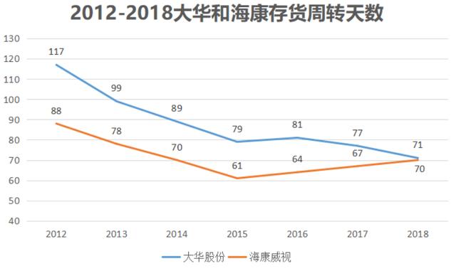 全球第二！年收入超260亿，杭州做监控的大华股份什么来头？-第6张图片-深圳监控安装