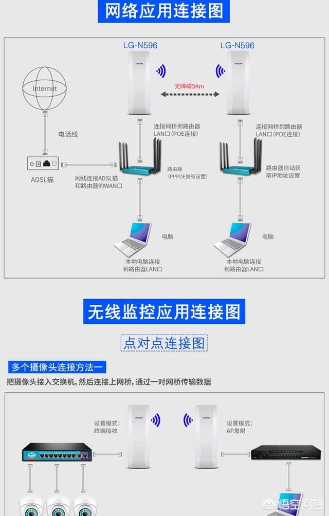 安装监控是否需要网线？-第1张图片-深圳监控安装