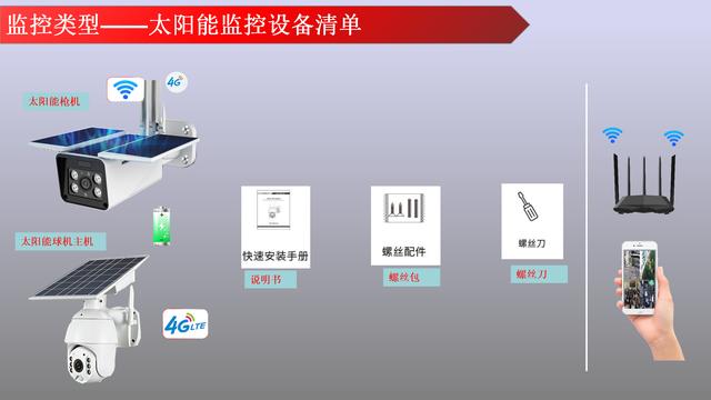 监控安装需要哪些设备？-第5张图片-深圳监控安装