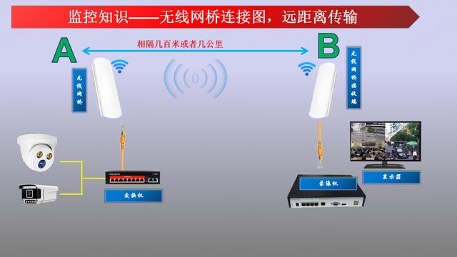 监控安装需要哪些设备？-第6张图片-深圳监控安装