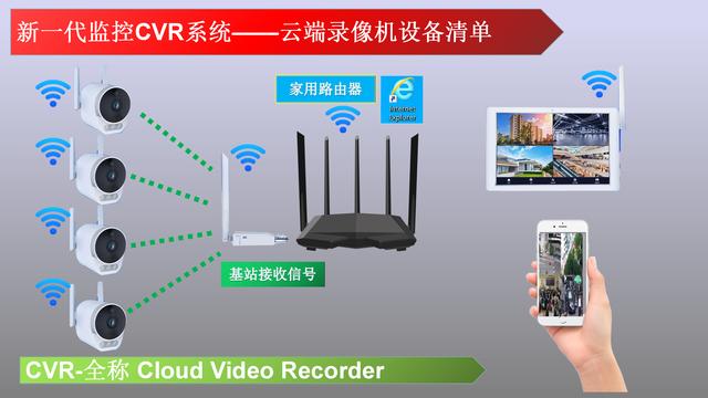 监控安装需要哪些设备？-第8张图片-深圳监控安装