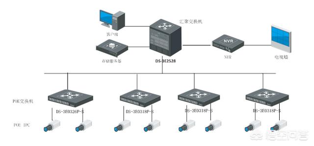 poe监控如何检测维修？-第2张图片-深圳监控安装