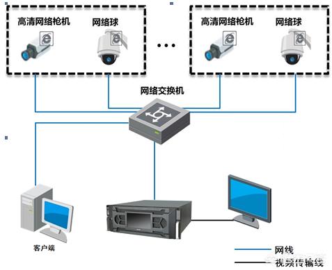 监控摄像机画面不出图像该如何维修？-第1张图片-深圳监控安装