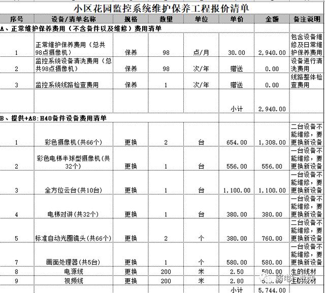 监控维保三种收费方式，一文了解清楚-第3张图片-深圳监控安装