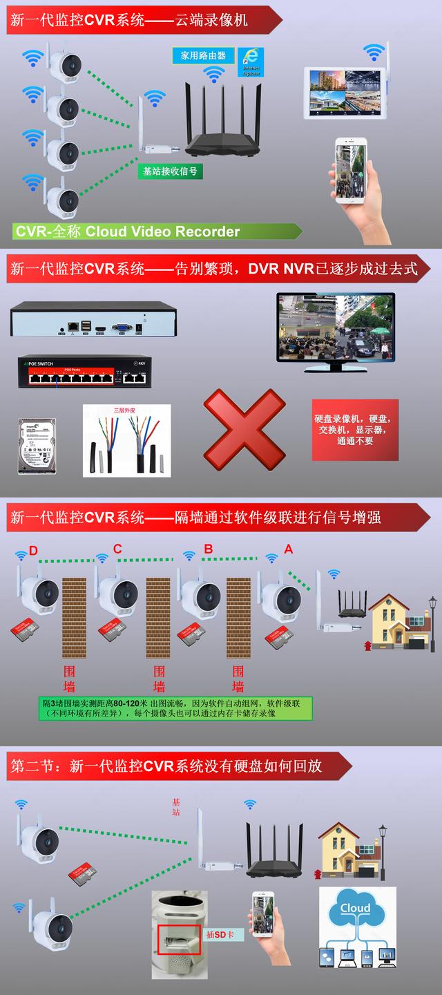 有哪些适合家里使用的监控摄像头？-第4张图片-深圳监控安装