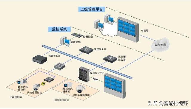 网络监控系统中，如何解决设置的IP数已经超过254的问题？-第2张图片-深圳监控安装