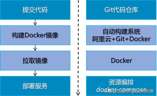 运维监控能够实现自动化吗？-第2张图片-深圳监控安装