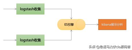 运维监控能够实现自动化吗？-第4张图片-深圳监控安装