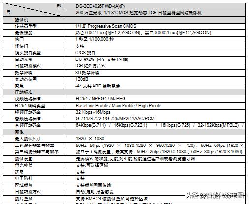 「主流」视频监控系统设计案例分享-第7张图片-深圳监控安装