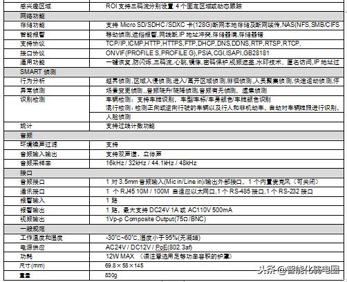 「主流」视频监控系统设计案例分享-第8张图片-深圳监控安装