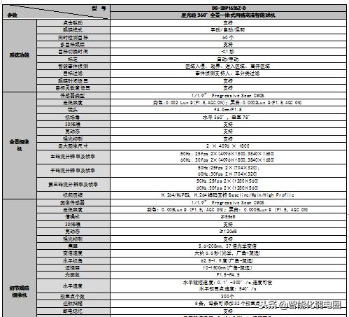 「主流」视频监控系统设计案例分享-第9张图片-深圳监控安装