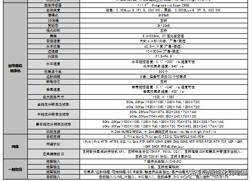 「主流」视频监控系统设计案例分享-第10张图片-深圳监控安装