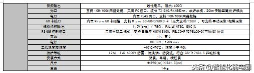 「主流」视频监控系统设计案例分享-第11张图片-深圳监控安装