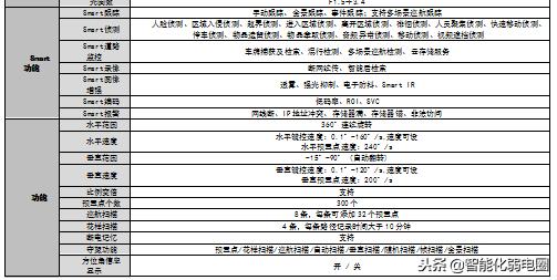 「主流」视频监控系统设计案例分享-第13张图片-深圳监控安装