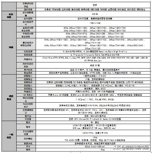 「主流」视频监控系统设计案例分享-第14张图片-深圳监控安装
