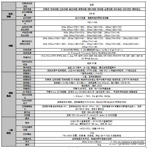 「主流」视频监控系统设计案例分享-第14张图片-深圳监控安装