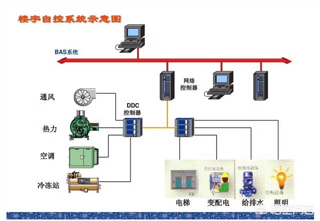 哪里可以学弱电？-第3张图片-深圳监控安装