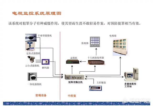 哪里可以学弱电？-第4张图片-深圳监控安装