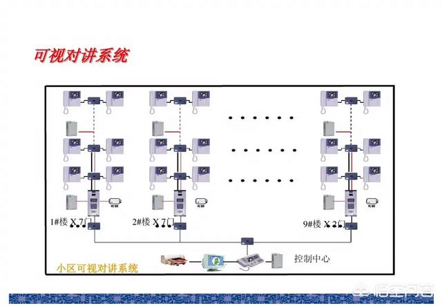 哪里可以学弱电？-第6张图片-深圳监控安装