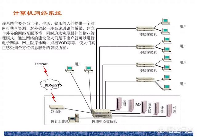 哪里可以学弱电？-第8张图片-深圳监控安装