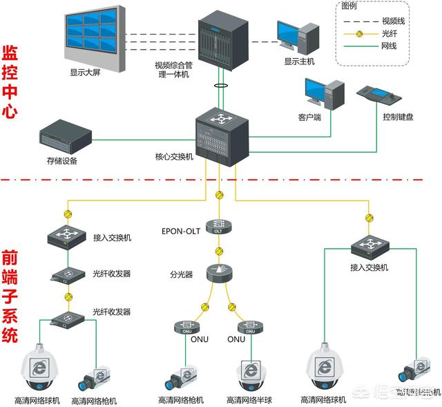 弱电到底是什么？-第1张图片-深圳监控安装