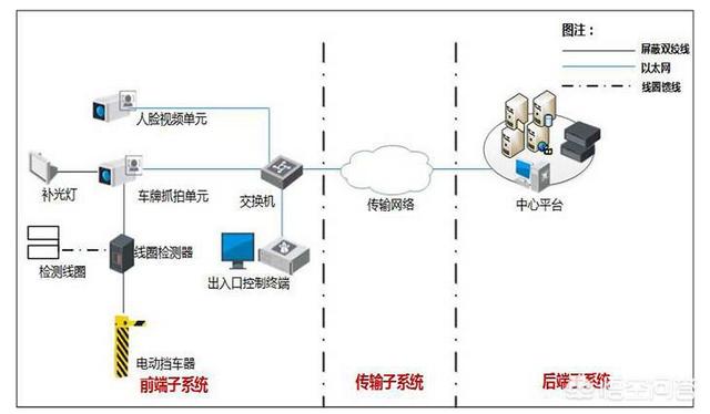 弱电到底是什么？-第3张图片-深圳监控安装