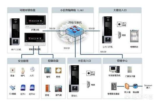 弱电到底是什么？-第4张图片-深圳监控安装