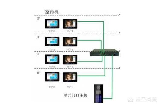 弱电到底是什么？-第5张图片-深圳监控安装