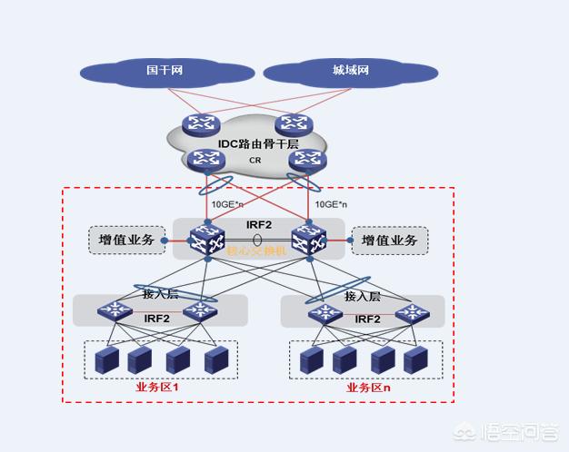 弱电到底是什么？-第8张图片-深圳监控安装