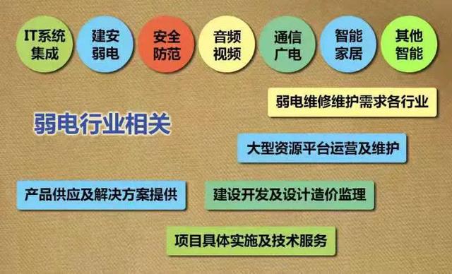 强电弱电的区别是什么？-第4张图片-深圳监控安装