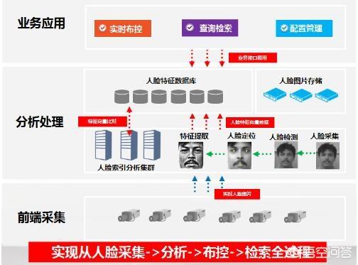 做弱电行业好吗？-第2张图片-深圳监控安装