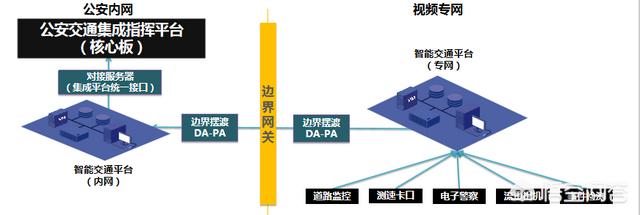 弱电工程行业有没有前途？你怎么看？-第2张图片-深圳监控安装