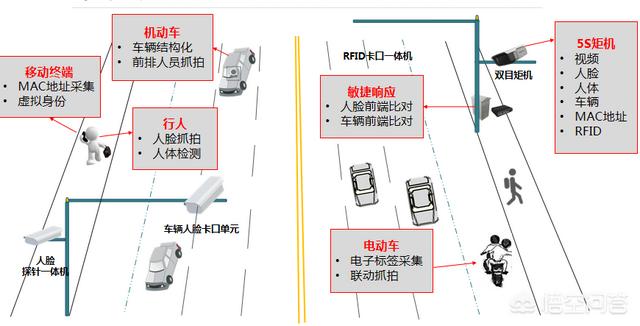 弱电行业现在可以发展吗？要怎么找客户？-第1张图片-深圳监控安装