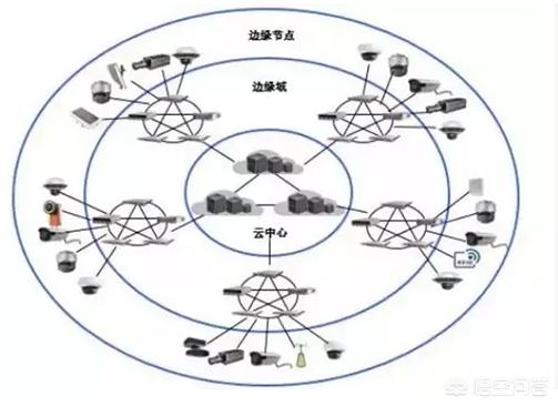 弱电行业现在可以发展吗？要怎么找客户？-第2张图片-深圳监控安装